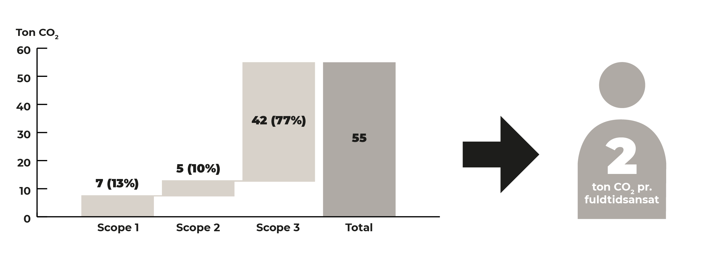 CO2-udledning-2019-1 CO2-udledning-2019-1