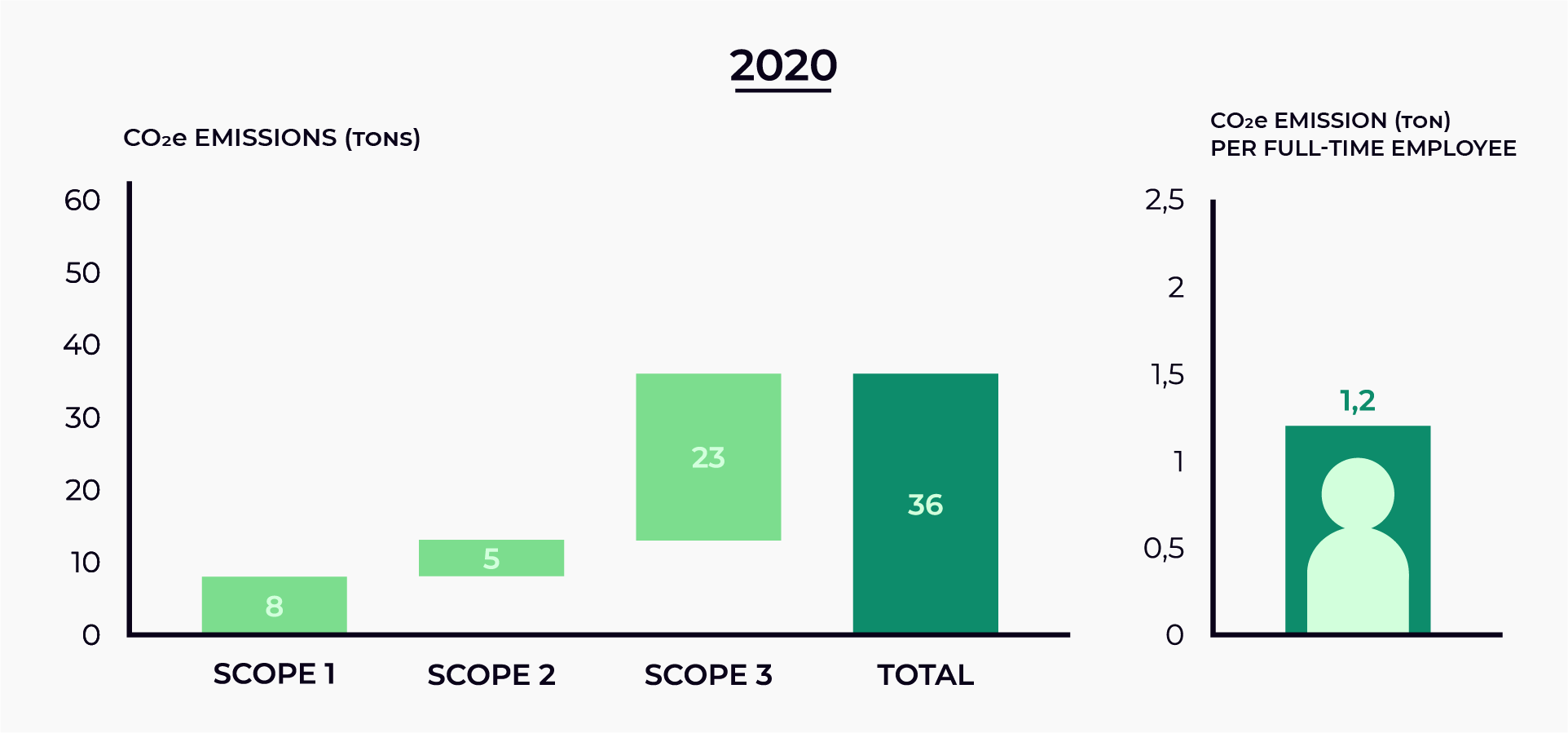 Sustain2020UK