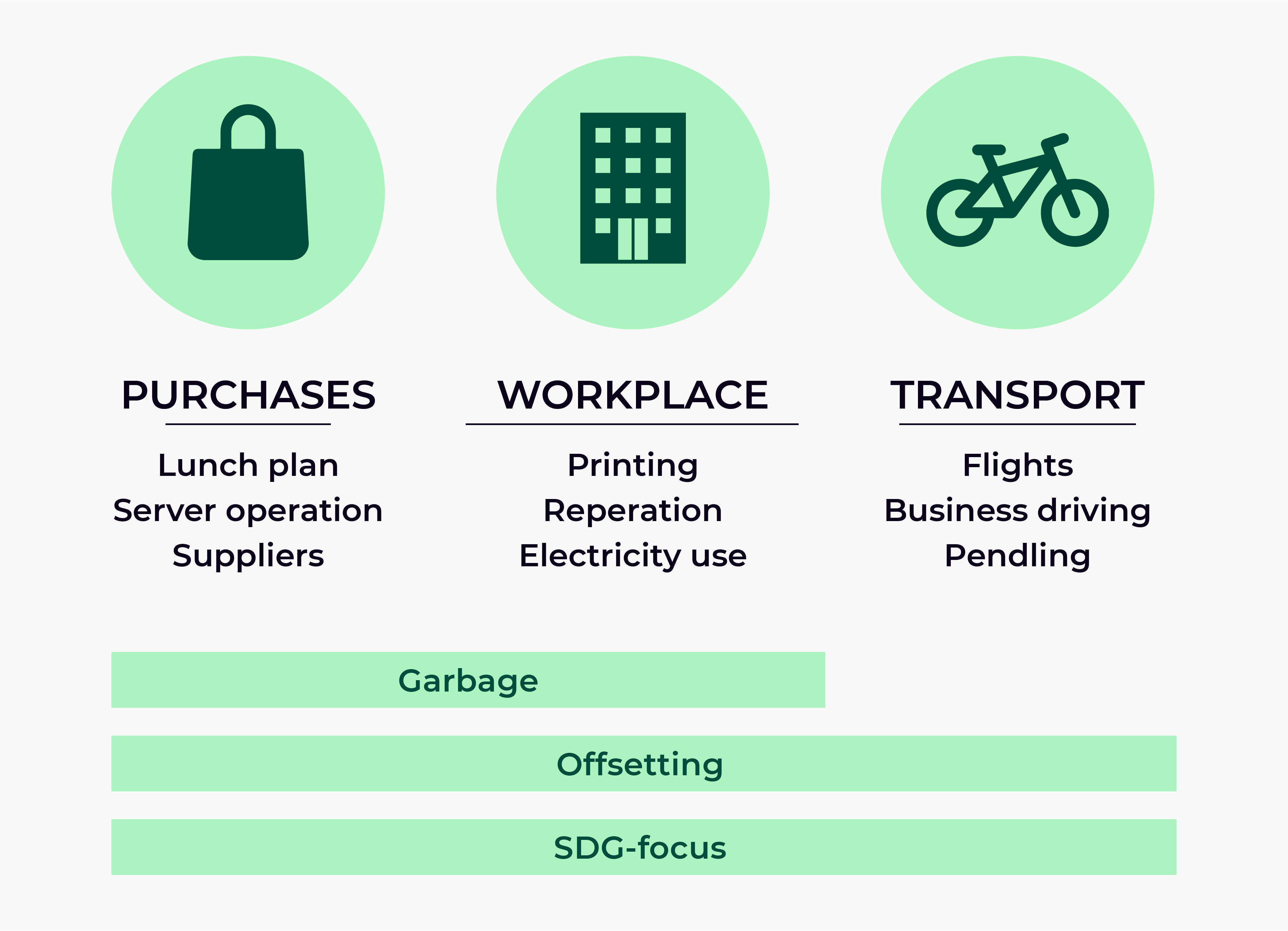 Sustainability 13