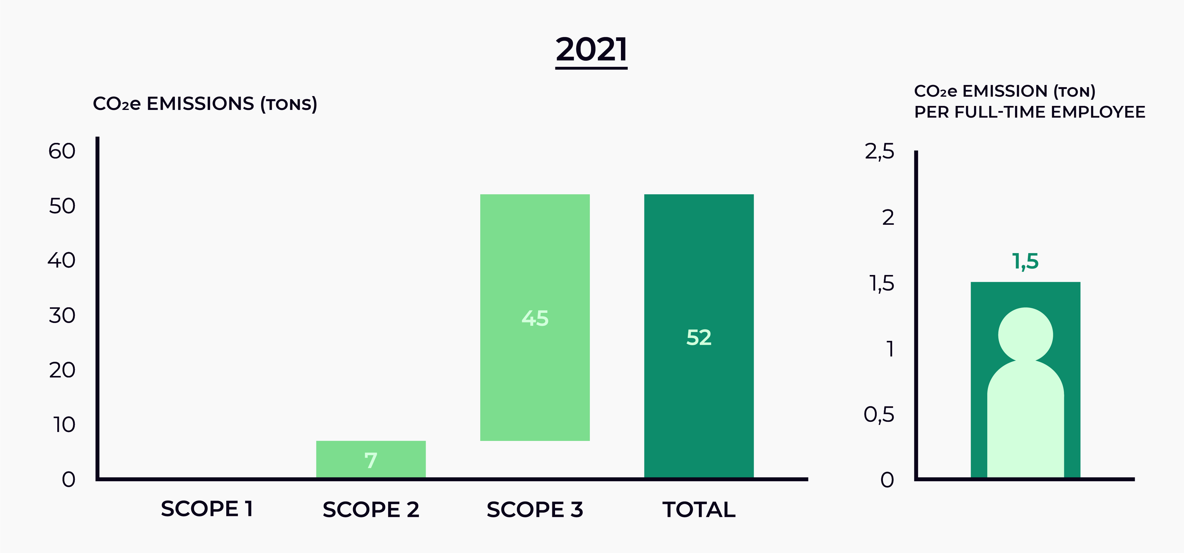 Sustainability 22