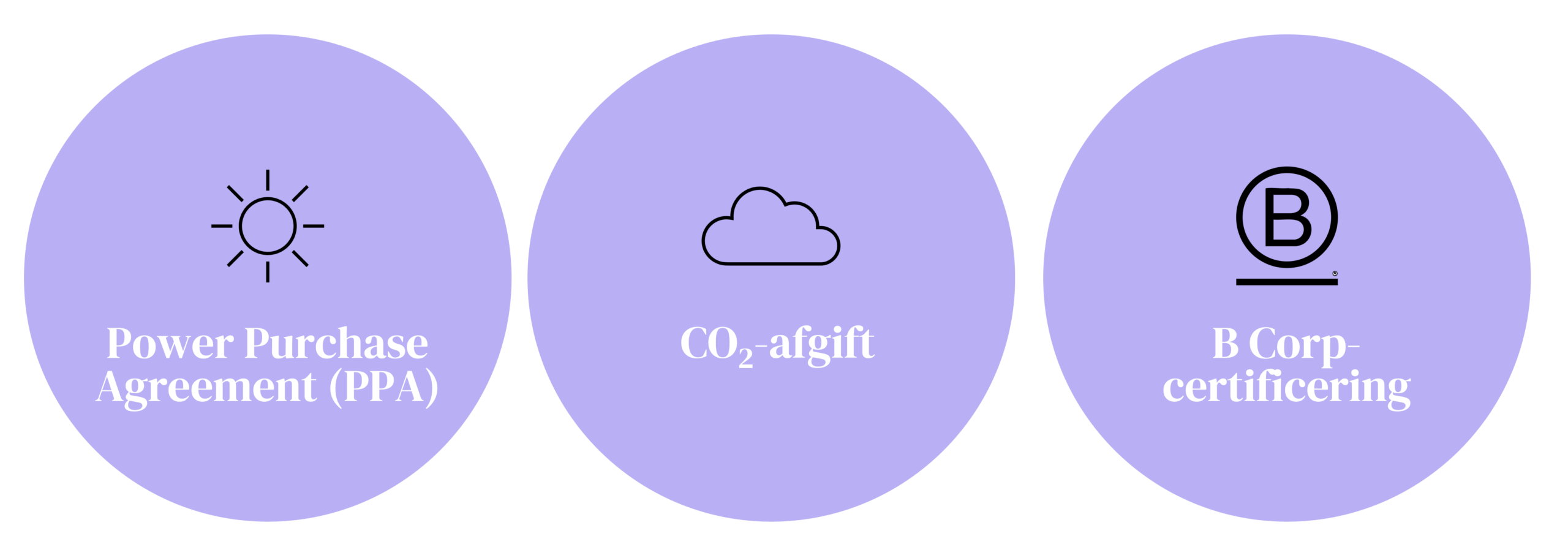 3 udvalgte initiativer_DK 3 udvalgte initiativer_DK