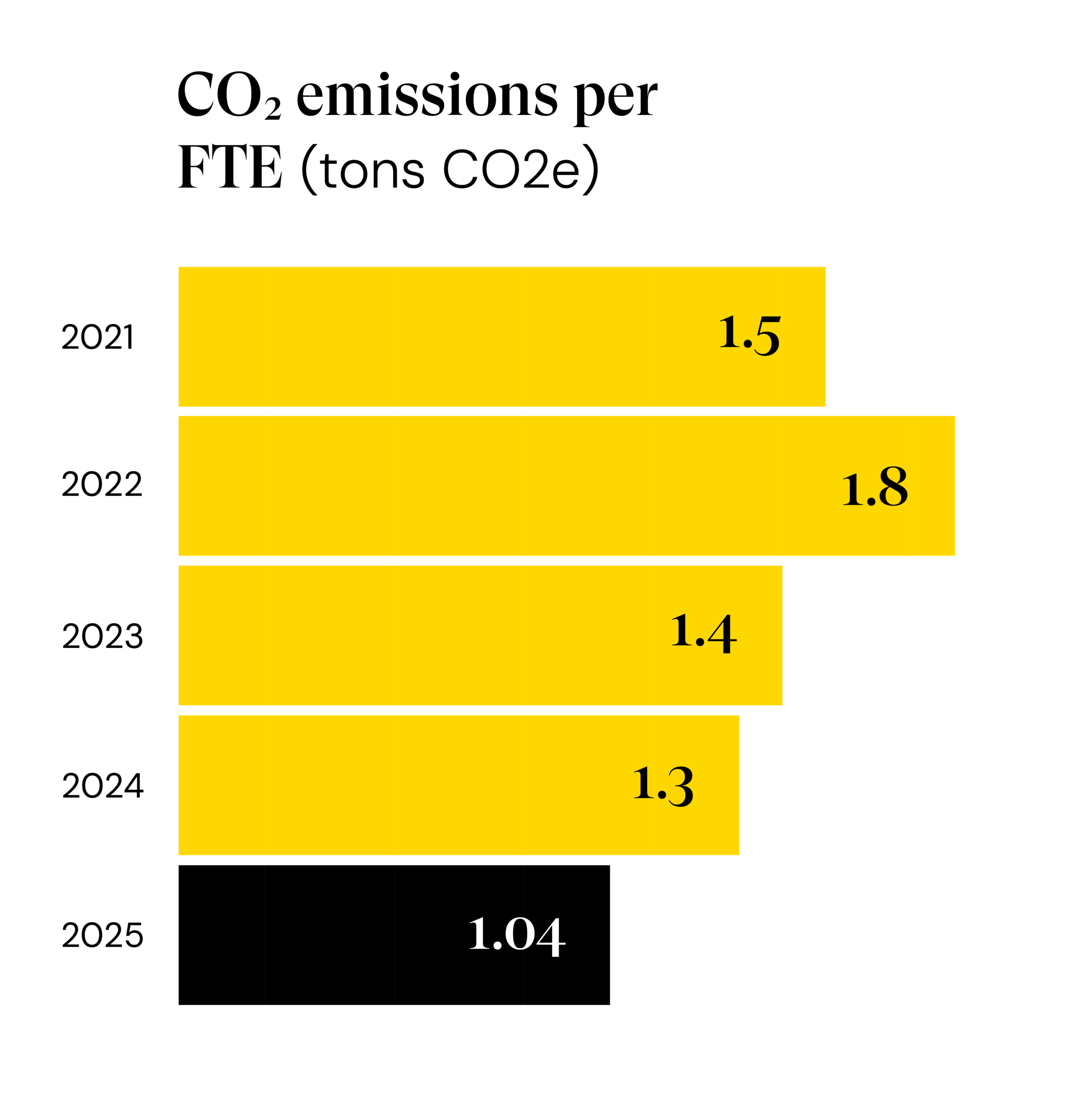 Co2-regnskab_still_eng-02